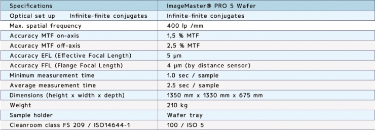 Technical data Technical data