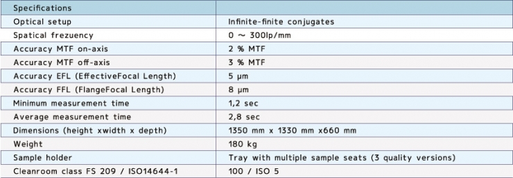 Technical data Technical data