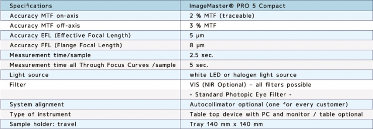Technical data Technical data