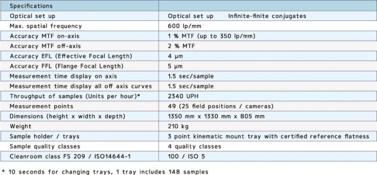 Technical data Technical data