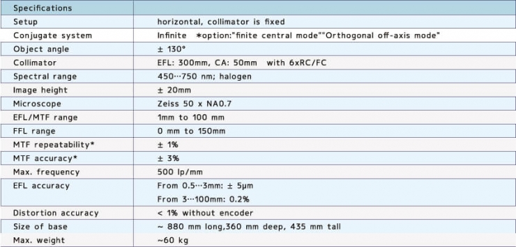 Technical data Technical data