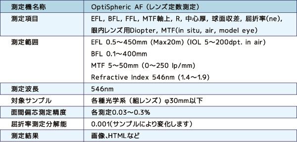 使用する測定機