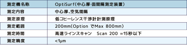 使用する測定機