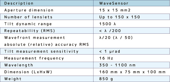 Technical data