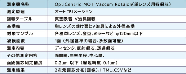 使用する測定機