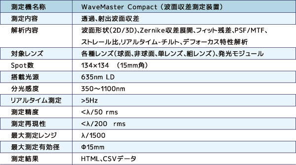 使用する測定機