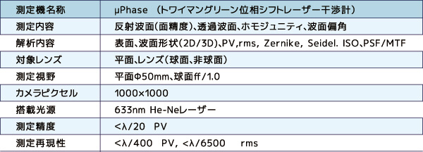 使用する測定機