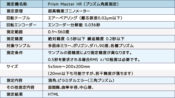 使用する測定機