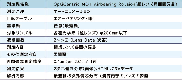 使用する測定機