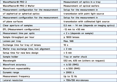 Technical data