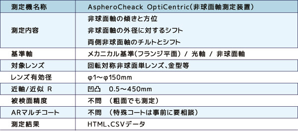 使用する測定機