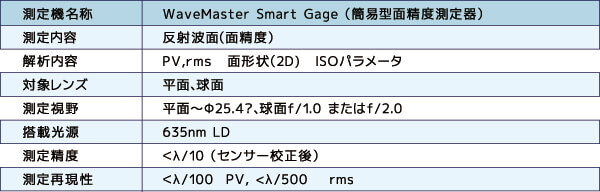 使用する測定機