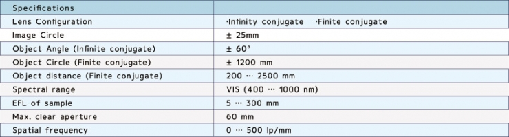 Technical data