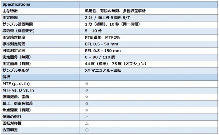 ImageMaster® HR Technical data