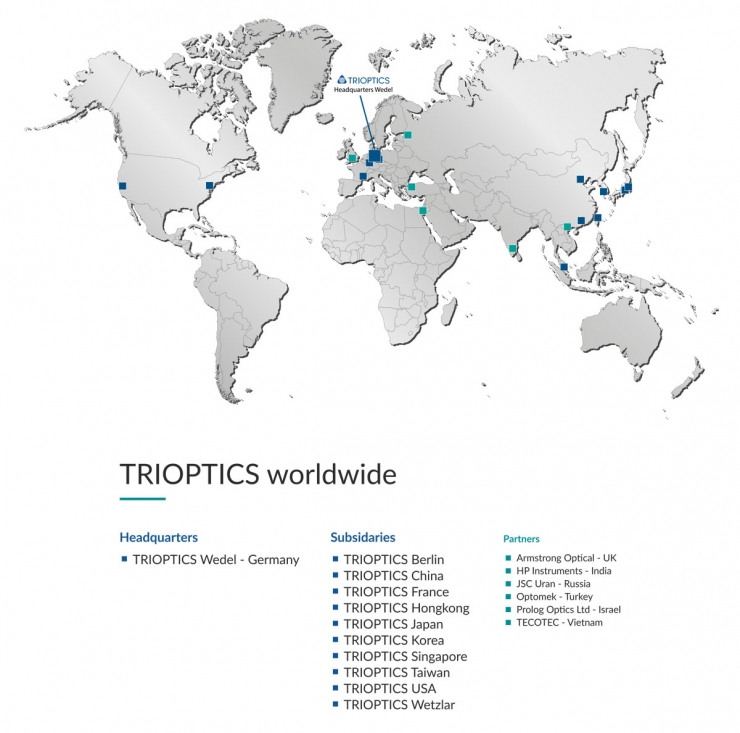 TRIOPTICS GROUP