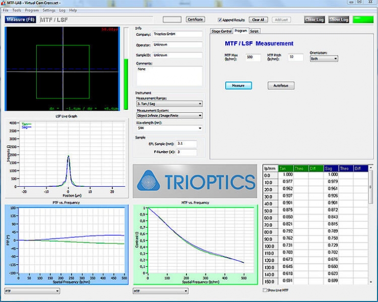 MTF-Lab Screenshot